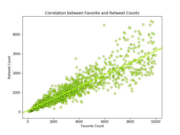 fav_vs_retwt_cnt2.png